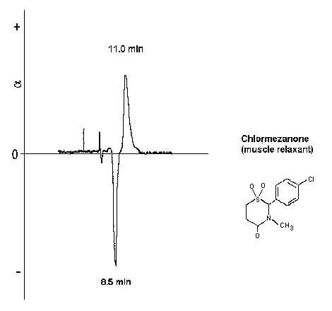 Chlormezanone, enantiometric separation